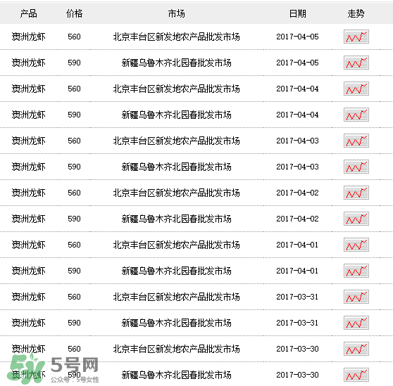 龍蝦多少錢一斤？龍蝦多少錢一斤2017？