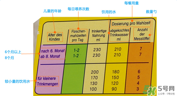 美樂寶二段奶粉怎么樣？美樂寶二段奶粉好不好？