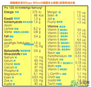 米路米2段奶粉怎么樣？米路米2段奶粉好不好？