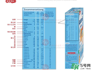 愛他美米粉含鐵量 愛他美米粉含鐵嗎？