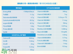 愛(ài)他美米粉成分如何？愛(ài)他美米粉成分表