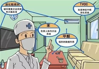 甲醛檢測(cè)儀哪個(gè)牌子好？哪個(gè)牌子的甲醛檢測(cè)儀好？