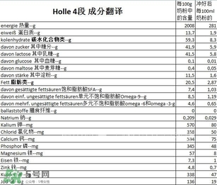 泓樂(lè)奶粉4段怎么樣？泓樂(lè)奶粉4段好不好？