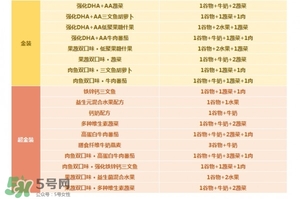 亨氏米粉怎么分段？亨氏米粉分幾段？