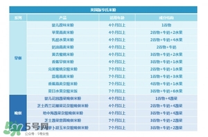 亨氏米粉怎么分段？亨氏米粉分幾段？