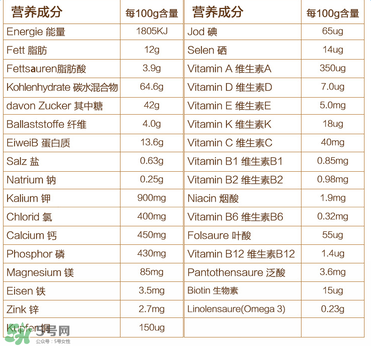 喜寶晚安米粉含鐵嗎？喜寶晚安米粉含不含鐵？