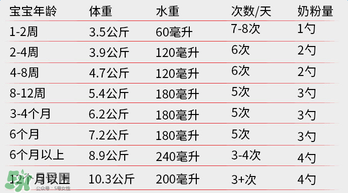 貝拉米奶粉怎么沖調(diào)？貝拉米奶粉沖調(diào)方法