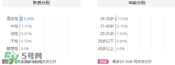 韓束和韓后哪個(gè)好？韓束和韓后適合年齡膚質(zhì)？