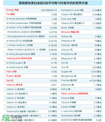 愛他美白金2段怎么樣？愛他美白金2段好嗎？