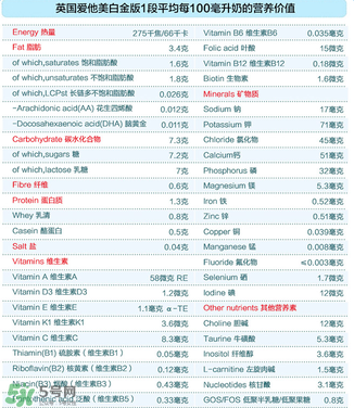 愛(ài)他美白金1段怎么樣？愛(ài)他美白金一段好嗎？