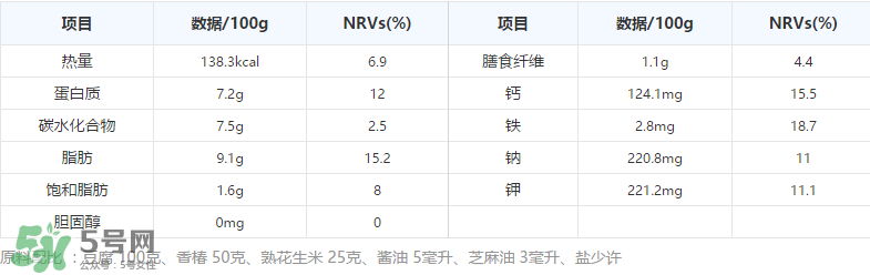 香椿拌豆腐怎么做好吃？香椿拌豆腐放什么油？