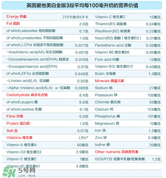 愛他美白金3段怎么樣？愛他美白金3段好嗎？