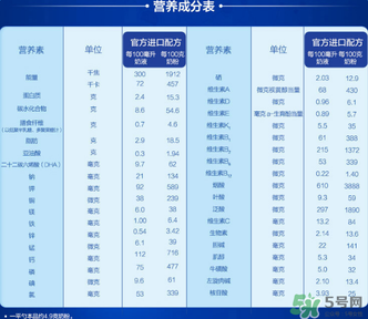 愛他美奶粉3段怎么樣？愛他美奶粉3段好嗎？