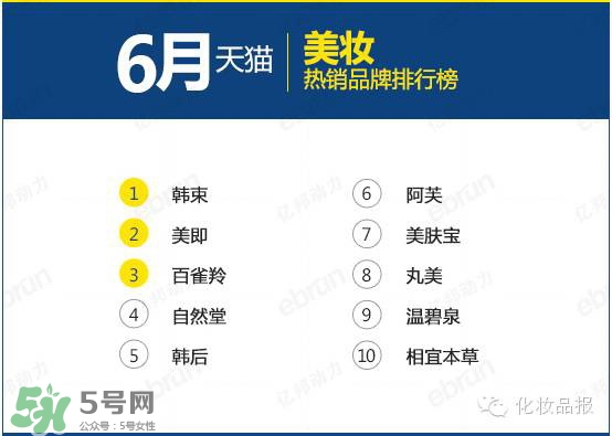 韓束和百雀羚哪個好？韓束和百雀羚哪個更補水？