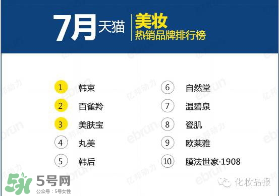 韓束和百雀羚哪個好？韓束和百雀羚哪個更補水？