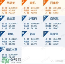 韓束和百雀羚哪個好？韓束和百雀羚哪個更補水？