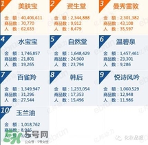 韓束和百雀羚哪個好？韓束和百雀羚哪個更補水？