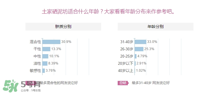土家硒泥坊適合什么年齡？土家硒泥坊適合什么年齡段？
