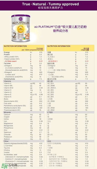 A2奶粉分幾個階段？A2奶粉分段怎么分？