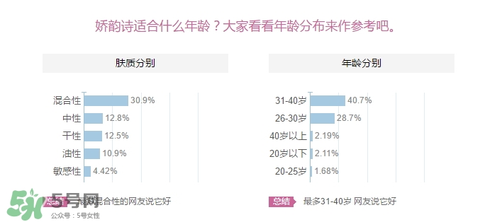 嬌韻詩適合什么皮膚？嬌韻詩適合敏感肌膚嗎？