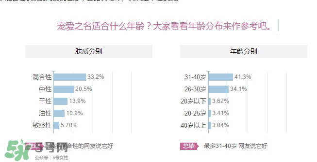 寵愛(ài)之名適合多大年齡？寵愛(ài)之名適合年齡