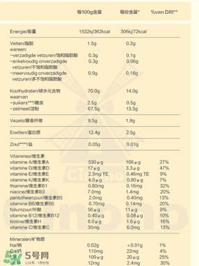 Bambix米粉含鐵嗎？Bambix米粉含不含鐵呢？