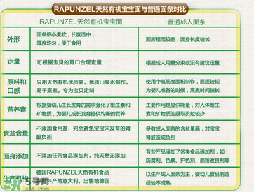 長發(fā)公主Rapunzel面條哪款好？長發(fā)公主Rapunzel面條有哪幾款？
