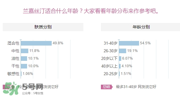 蘭嘉絲汀適合什么年齡？lancaster蘭嘉絲汀適合什么膚質(zhì)？