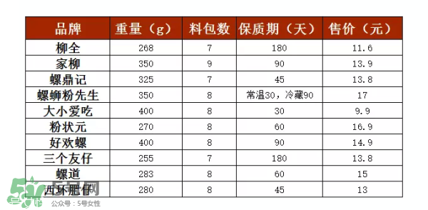 螺絲粉好吃嗎？螺絲粉哪個牌子好吃