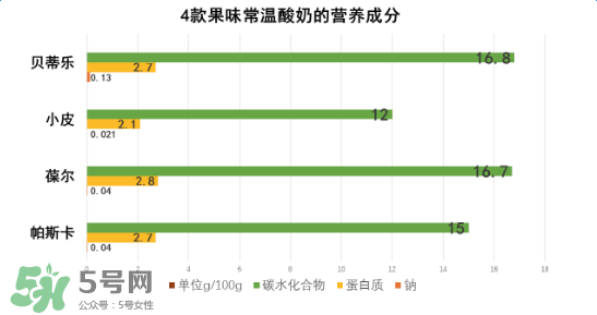 貝樂蒂酸奶出問題了嗎？貝樂蒂酸奶出了什么問題？