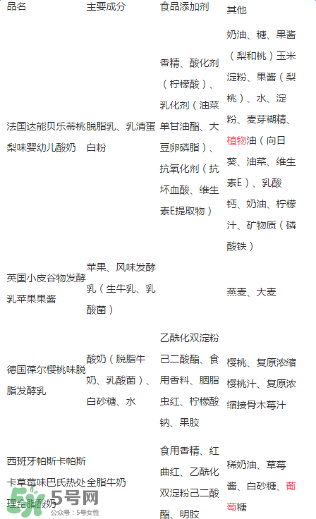貝樂蒂酸奶出問題了嗎？貝樂蒂酸奶出了什么問題？