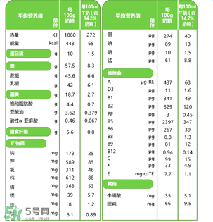 貝樂蒂奶粉怎么樣？貝樂蒂奶粉好不好？