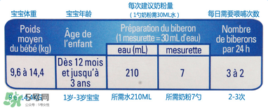 gallia佳利雅奶粉怎么沖？gallia佳利雅奶粉沖調(diào)方法？