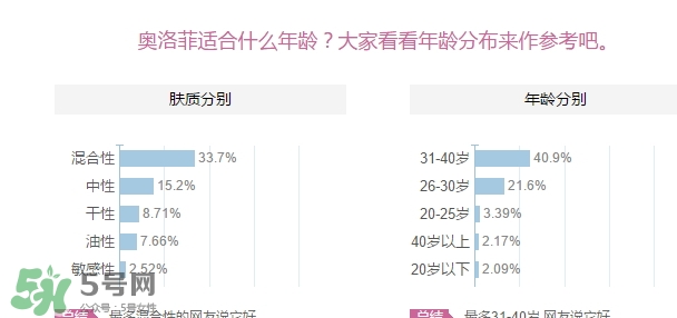 oleva奧洛菲適合什么年齡？奧洛菲適合年齡段？