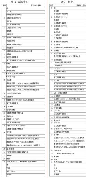 愛敬水粉霜怎么樣？愛敬水粉霜好用嗎