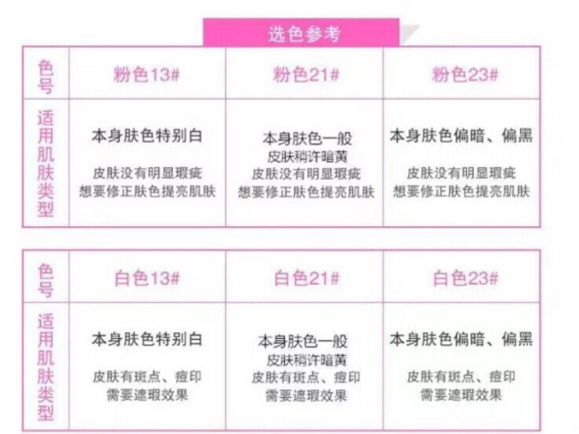 愛敬水粉霜怎么用？愛敬水粉霜使用方法