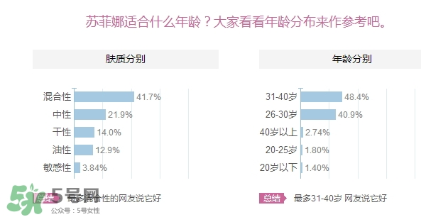 sofina蘇菲娜適合什么膚質(zhì)？蘇菲娜適合油皮嗎？