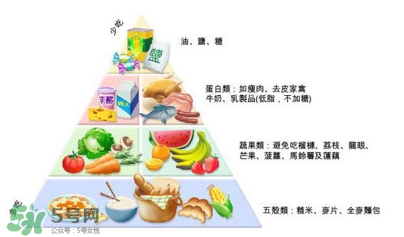 妊娠糖尿病吃什么主食？妊娠糖尿病食譜