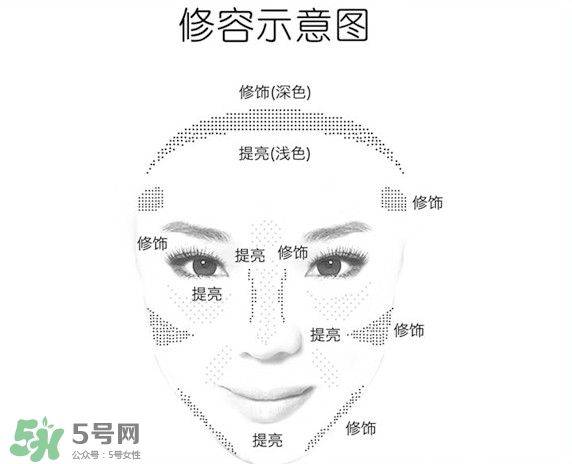 canmake鼻影粉怎么用？canmake鼻影粉使用方法