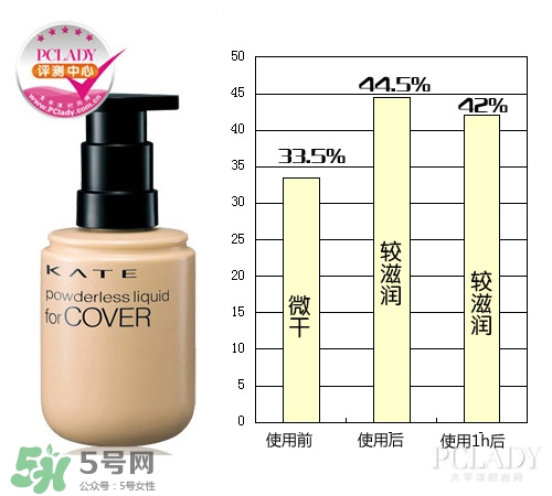 kate粉底液適合什么膚質(zhì)？kate粉底液適合干皮嗎？
