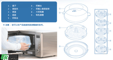 奶瓶消毒鍋帶烘干好嗎？奶瓶消毒鍋需不需要帶烘干功能呢？