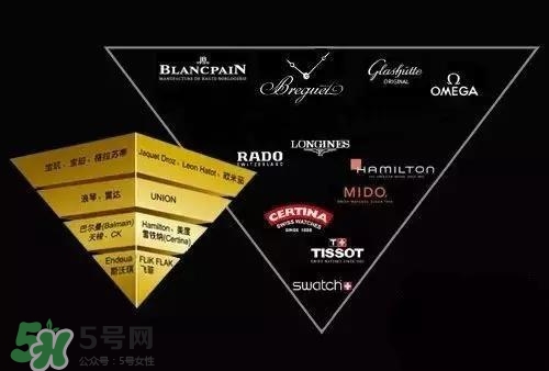 dw手表和天梭哪個好？dw手表和天梭手表哪個檔次高？