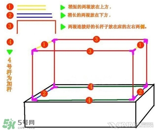 嬰兒蚊帳怎么安裝？嬰兒蚊帳安裝方法圖解