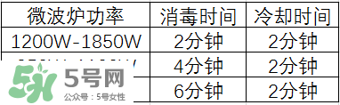 奶瓶消毒鍋帶烘干好嗎？奶瓶消毒鍋需不需要帶烘干功能呢？