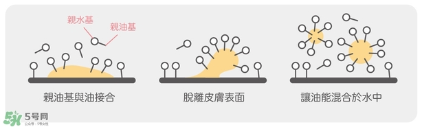 卸妝產(chǎn)品怎么選？怎么選擇卸妝產(chǎn)品