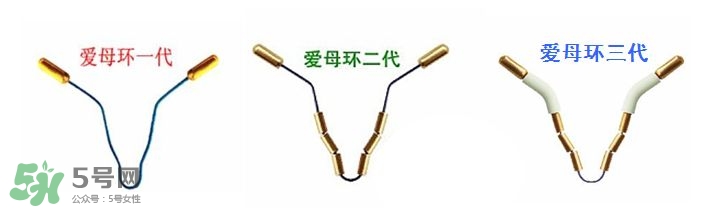 避孕環(huán)安全嗎？避孕環(huán)是什么樣子的圖片