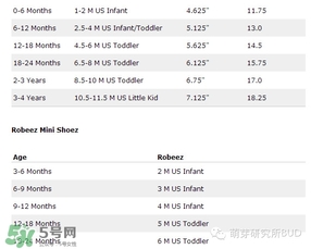 Robeez香港哪里有賣的？Robeez香港專柜地址在哪里？