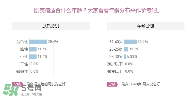 肌美精眼霜適合什么年齡？肌美精眼霜適合年齡段