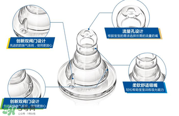 新安怡奶嘴的流量是多少？新安怡奶嘴流量是怎么分類的