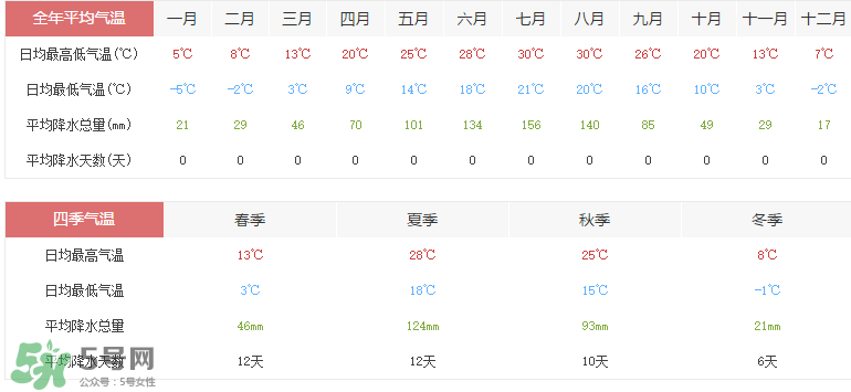 2017年六月份熱嗎？2017年6月份熱不熱？